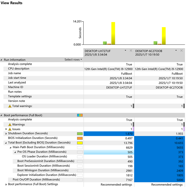 WPR-Results-Analyze