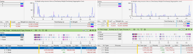 wpr-usage-analyze