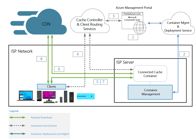 mcc-isp-diagram