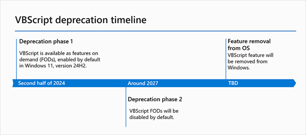 VBScript-deprecation-timeline