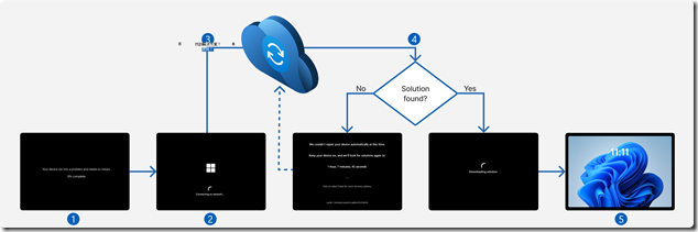 QMR-Proc